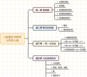 人教版初中数学七年级上册