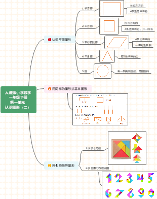 思维导图社区