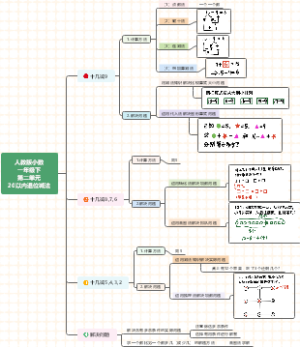小学数学20以内退位减法