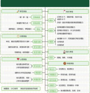 幼小衔接六大能力准备