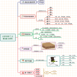 小学科学二上第2单元材料