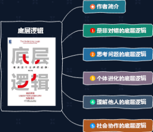《读书笔记思考问题的底层逻辑》