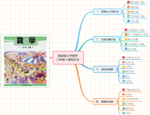 浙教版小学数学三年级上册知识点