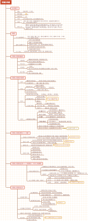 《非暴力沟通》