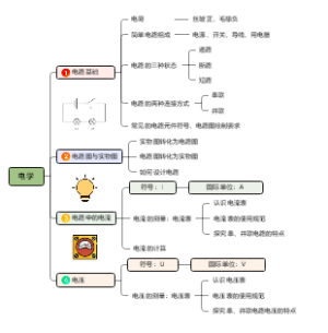 初中科学电学