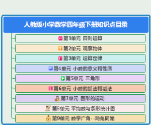 人教版小学数学四年级下册第1至9单元知识点
