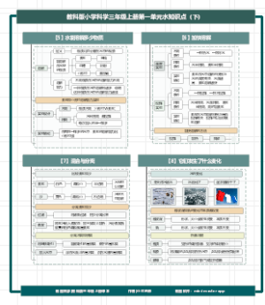 教科版小学科学三年级上第一单元水（下）
