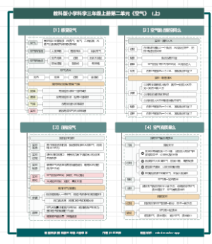 教科版小学科学三年级上第二单元空气（上）