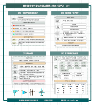 教科版小学科学三年级上册第二单元《空气》（下）