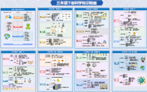 三年级下册科学知识地图