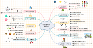 幼小衔接中班升大班启蒙春季班知识点