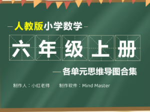 人教版小学数学六年级上册各单元知识点思维导图合集