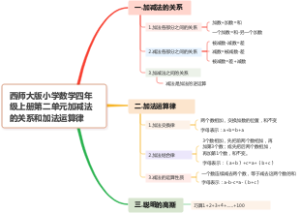 西师大版小学数学四年级上册第二单元加减法的关系和加法运算律