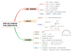 西师大版小学数学四年级上册第三单元角