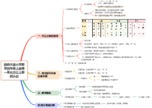 西师大版小学数学四年级上册第一单元万以上数的认识