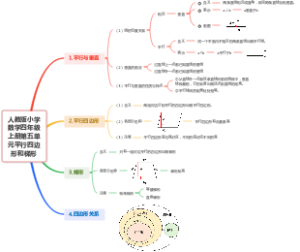 人教版小学数学四年级上册第五单元平行四边形和梯形