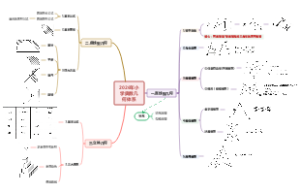 2026年小学奥数几何体系