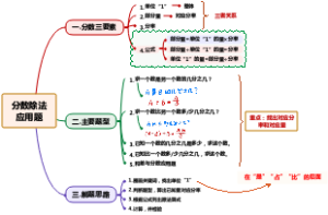 最新版六年级上册数学分数除法应用题
