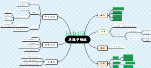 病理学概述