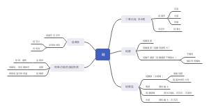 必修一化学硅应用知识梳理