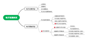 电子发票体系