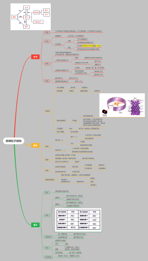 新浙教版科学七下——微观粒子结构