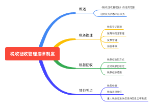 第七章 税收征收管理法律制度