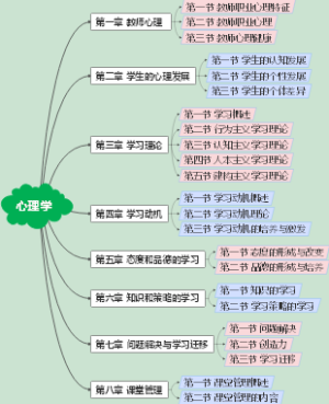 23年新大纲【心理学】