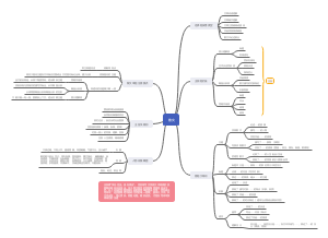 高考语文散文阅读知识