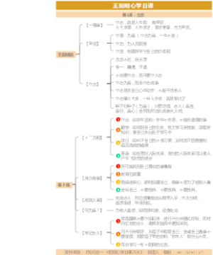 王阳明心学日课之立志