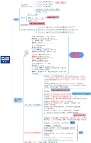 【自用】执业医考试知识点-儿科-5.新生儿与新生儿疾病(上)