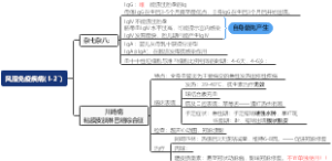 【自用】执业医考试知识点-儿科-7.风湿免疫疾病