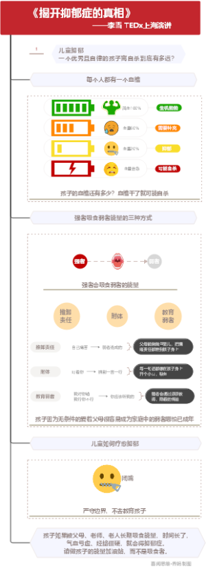 《揭开抑郁症的真相》
