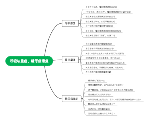 呼吸与重症、糖尿病康复