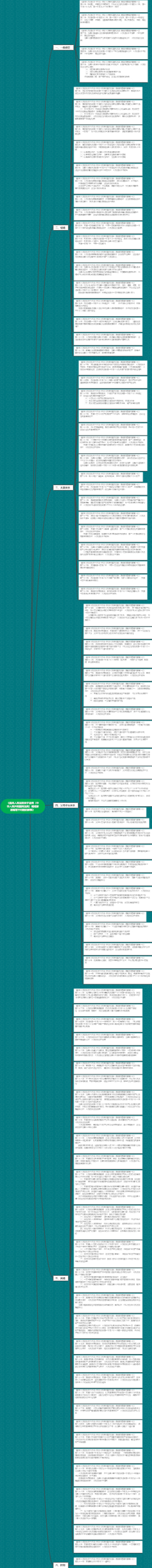 《关于适用〈中华人民共和国民法典〉婚姻家庭编若干问题的解释条文速览》