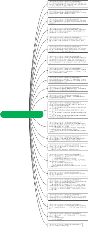 《关于适用中华人民共和国民法典物权编的解释(一)条文速览》