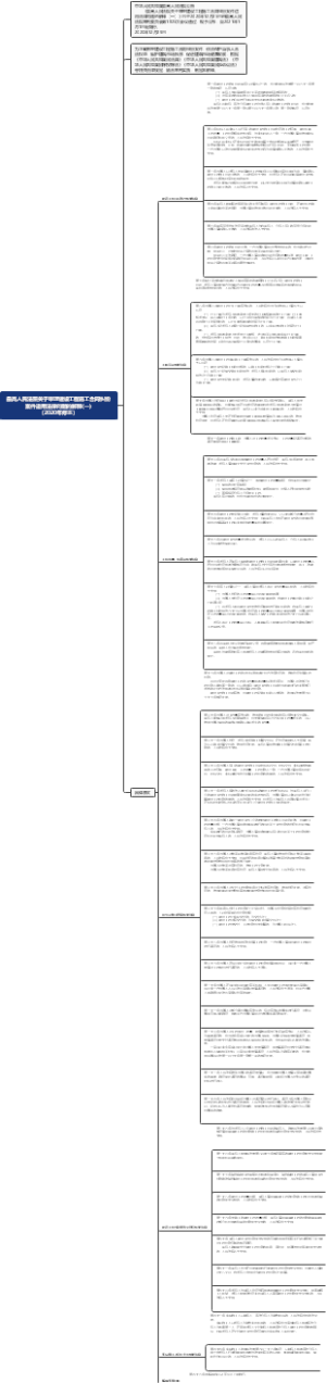 最高法关于审理建设工程施工合同案件适用法律问题的解释（2020修订）