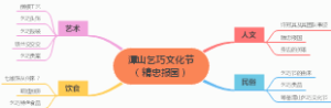 《精忠报国》思维导图