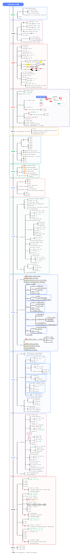 MindMaster 入门课