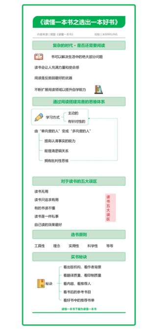 《读懂一本书之选出一本好书》樊登