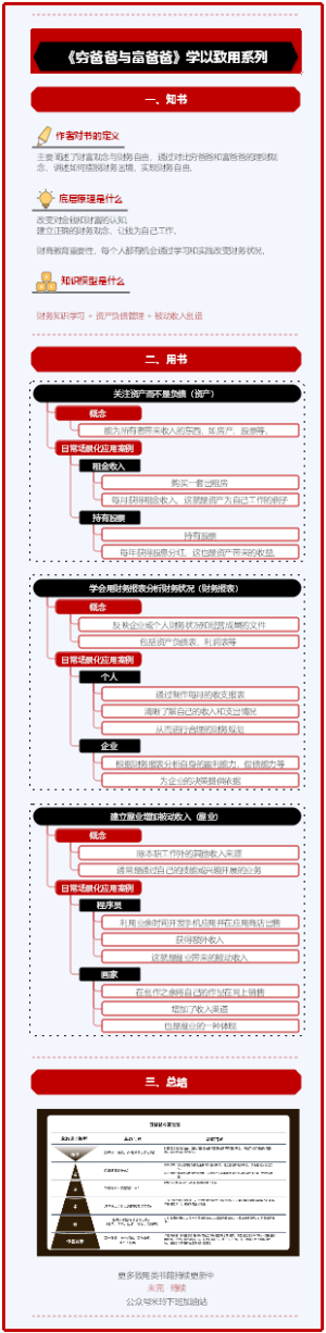 《富爸爸穷爸爸》学以致用系列 · 未完待续