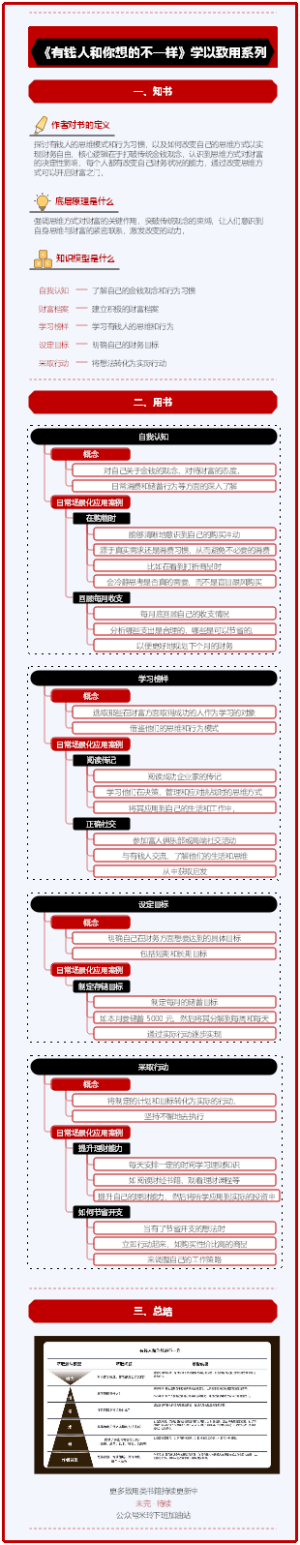 《有钱人和你想的不一样》学以致用系列 · 未完待续