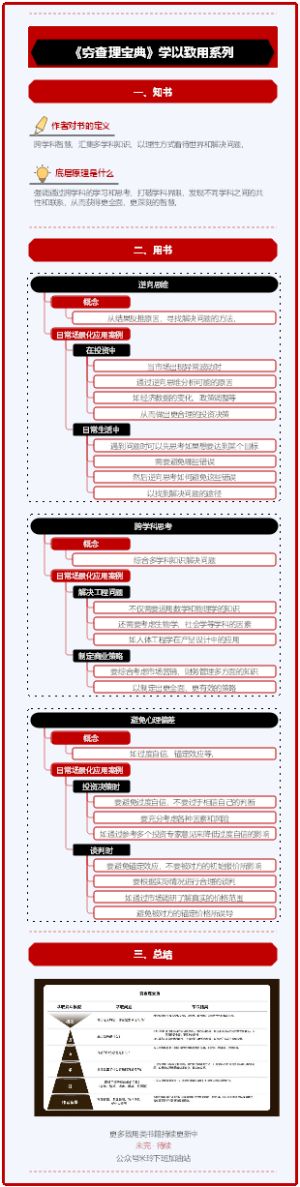 《穷查理宝典》学以致用系列 · 未完待续