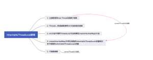 InheritableThreadLocal原理