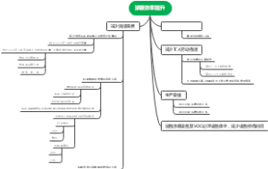 涂装效率提升
