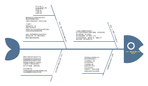 2021深度心灵慧谈