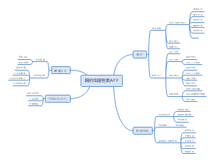 网约车服务类APP