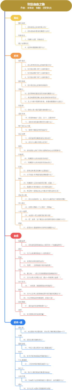 财富自由之路  制图：四钙先生