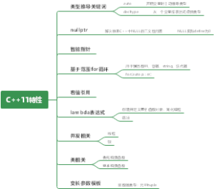 Cpp11特性