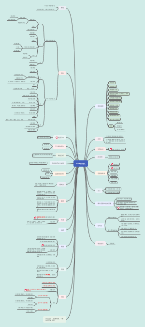 PMP关键点